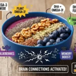 Omega-3 smoothie bowl with walnuts, chia seeds, blueberries and hemp hearts for brain development in kids, featuring educational nutrient callouts and cute brain mascot characters